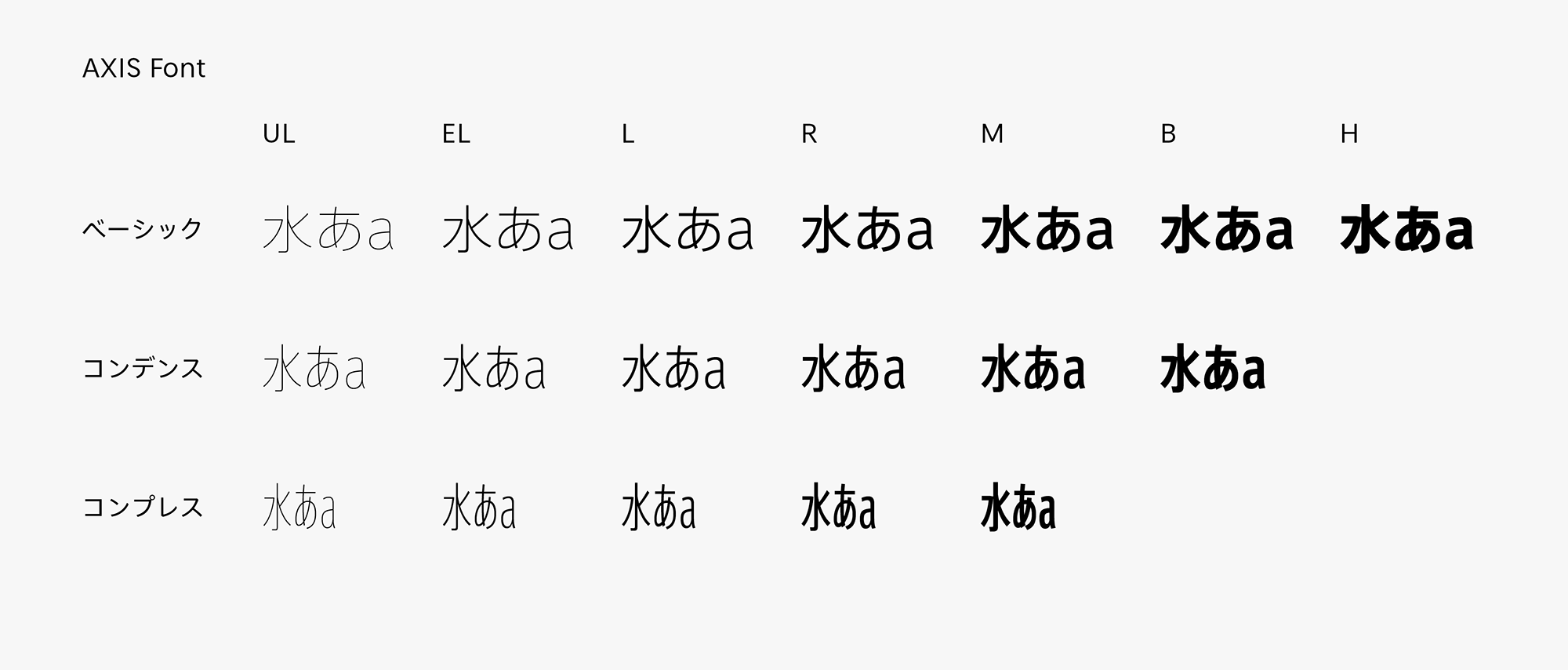 AXIS Font family image